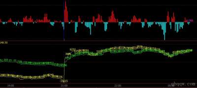 [文华指标] 主力多空仓量指标公式源码